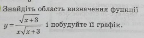 Знайдіть область визначення функці.