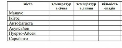 географияпоставлю 100 звёздОчень