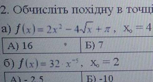 Знайти похідну в точці х0​