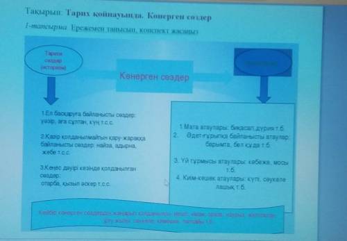 ережемен танысып,конспект жасаңыз 