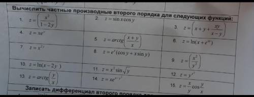 вычислить производные второго порядка для функций