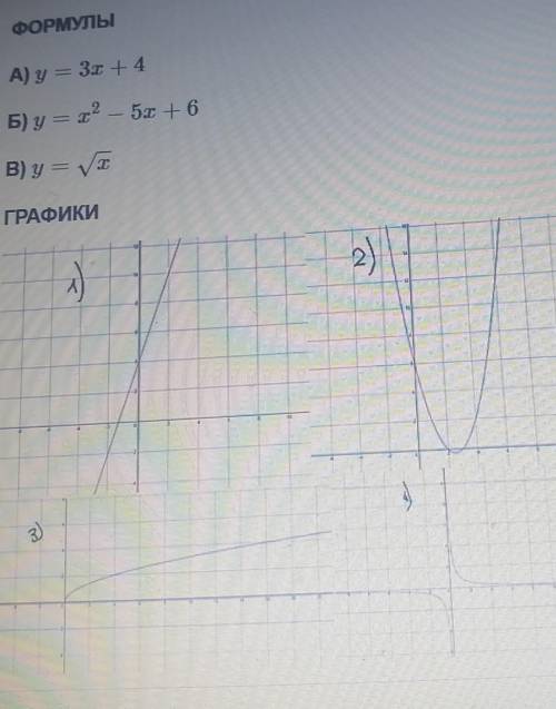 Установите соответствие между графиками функции и формулами 