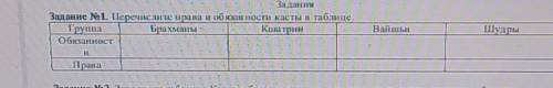 Задания Задание № 1. Перечислите права и обязанности касты в таблице.ШудрыІІПраватолько шудры