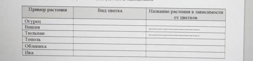 сос буду очень благодарен 