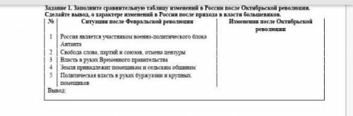 Заполните сравнительную таблицу изменений после Октябрьской революции