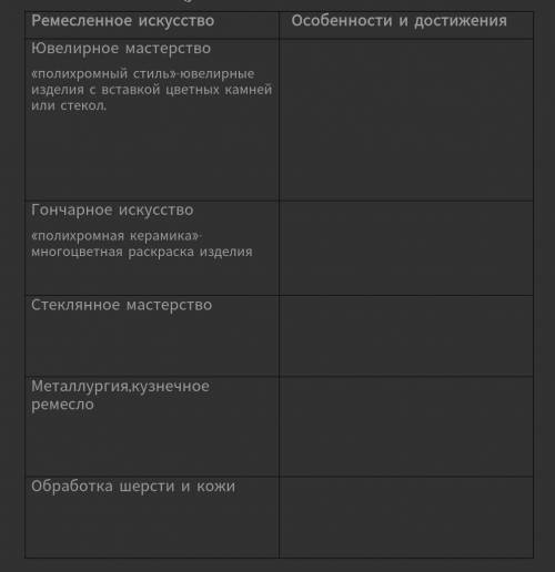 заполните таблиуу Особености достижения даю лучший ответ