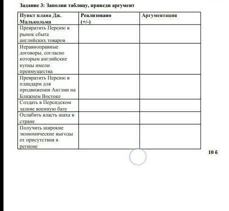 Заполни таблицу приведи аргумент :пункт плана дж. Малькольма; реализовано (+. -); аргументация