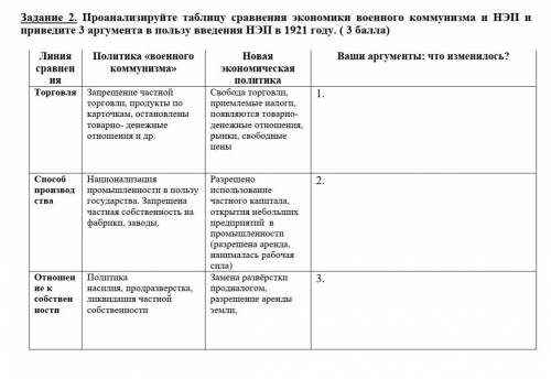 сор по истории Казахстана