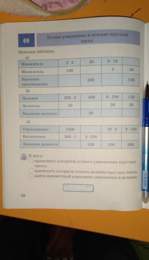 Заполни таблицы.Как заполнить таблицы