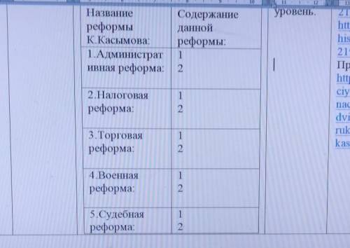 Содержание реформы К.Касымова