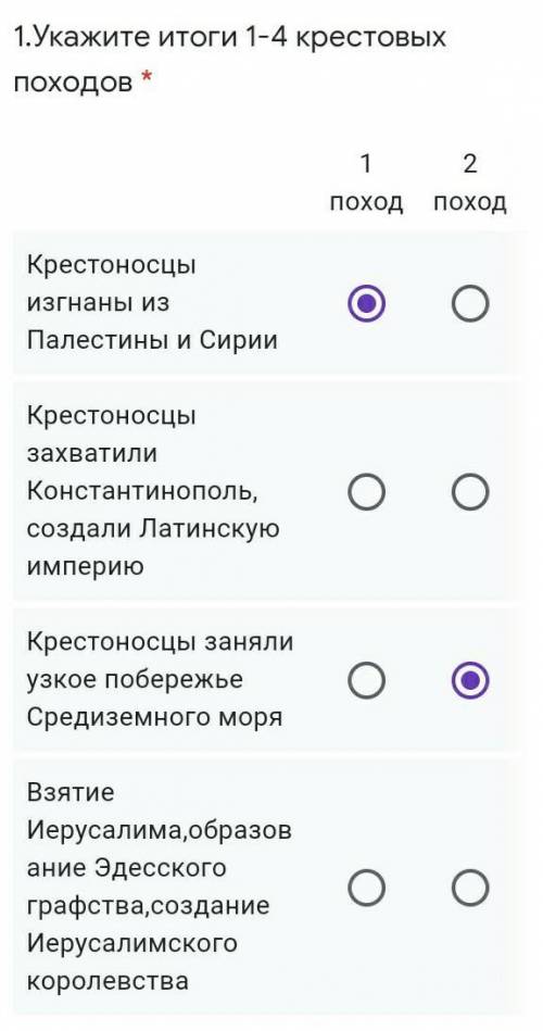 1.Укажите итоги 1-4 крестовых походов * очень надо