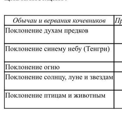 там ещё в повседневной жизни как это использывалось