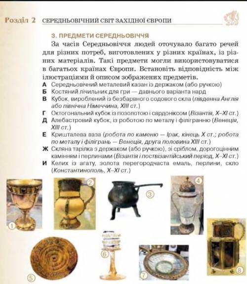 Установіть відповідність 