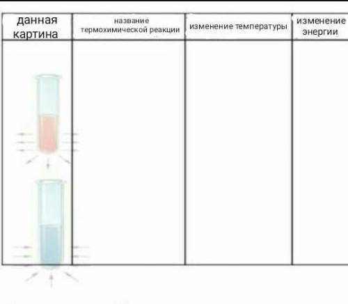 Заполните таблицу это очень очень надо 