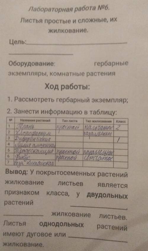 первому все не заполненое​