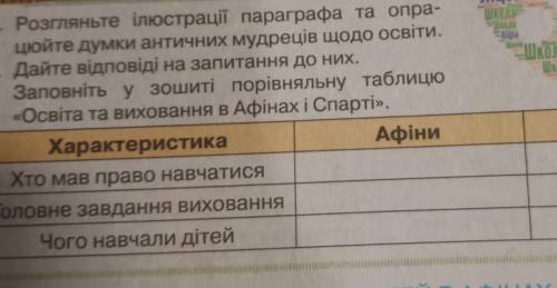 Всем, привет с историей 6 класс. ответить на вопросы про Афины и Спарту