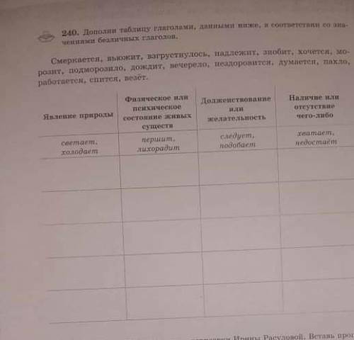нужно дополнить таблицу глаголами, данными ниже, в соответствии со значениями безличных глаголов