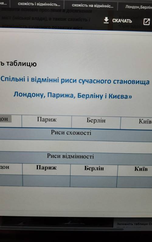 «Спільні і відмінні риси сучасного становищаЛондону, Парижа, Берліну і Києва»