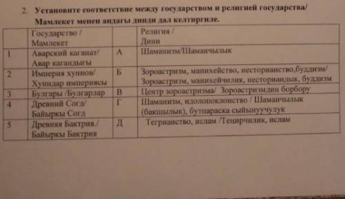 Установите соответствие между государством и религией государства 