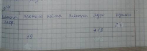 Физика определите химические элементы по описанию здесь 