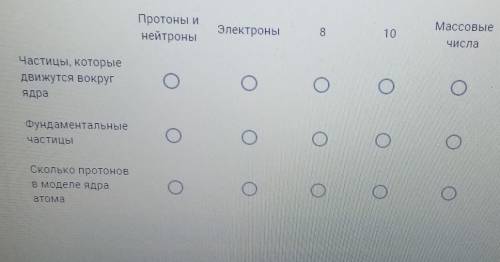 Строение атома можно мысленно сопоставить со строением Солнечной системы. В центре атома находится я