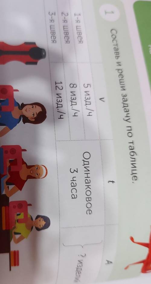 по таблице сделайте мне задачу если можете с условием
