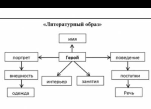 составить летературный образ Вакулы