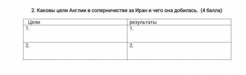 умоляюю Каковы цели Англии в соперничестве за Иран и чего она добилась