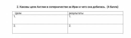 умоляюю Каковы цели Англии в соперничестве за Иран и чего она добилась