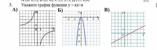 с сором Укажите график функции у = кх+в 
