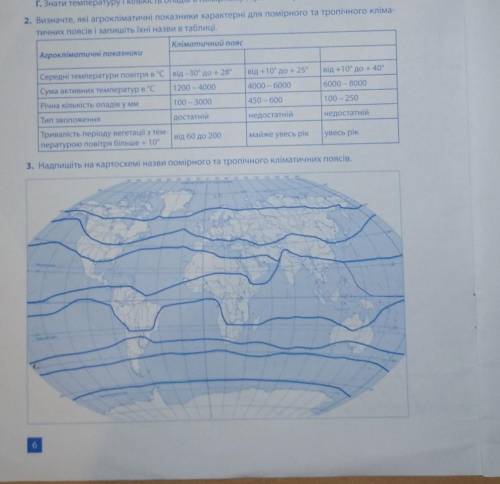 Географія практична Зінкевич 