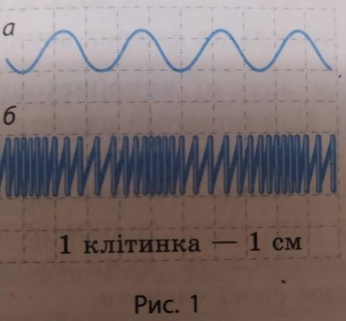 На рисунку 1 показано поширення хвилі мотузкою А і пружиною Б визначте довжину кожної хвилі