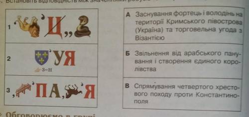Решите ребус и соедините ребус с буквой