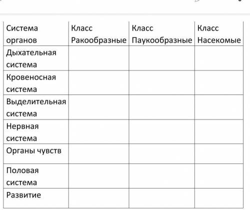 Заполнить таблицу кратко, даю​