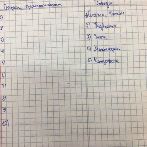 отрасли промышленности, города: сегежа,Котлас, Надвоици, Укта, Мончегорск, Кондокога