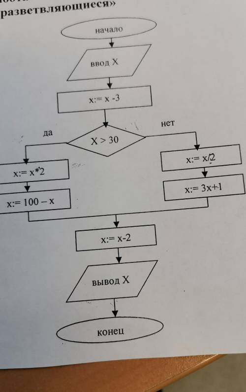 Первый вопрос не надо по возможности 