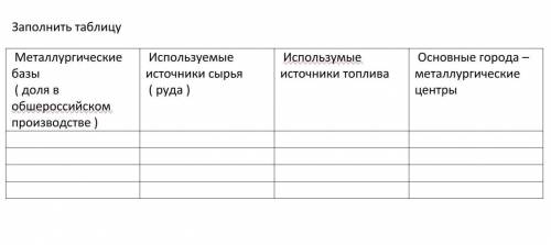Заполните таблицу, только правильно