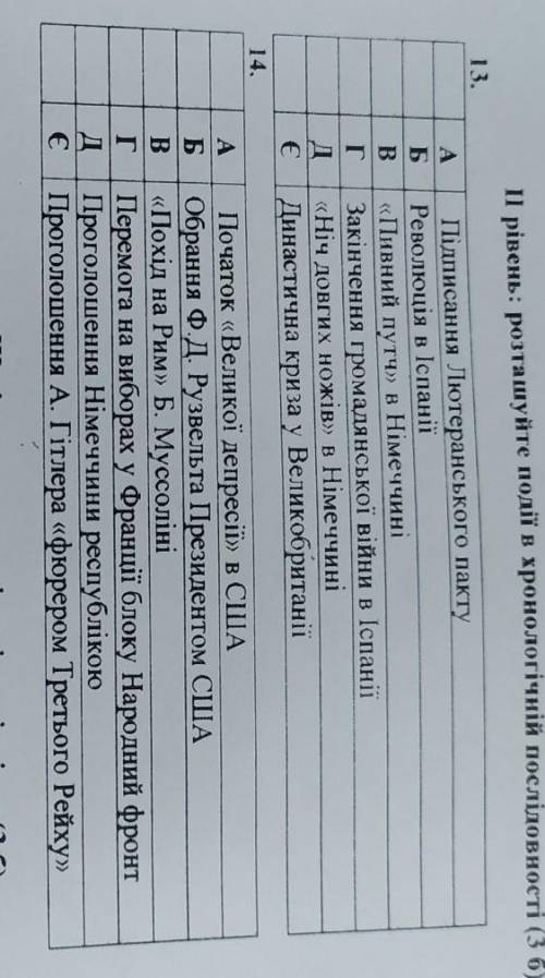 ІІ рівень: розташуйте події в хронологічній послідовності 