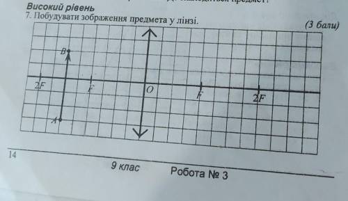 7. Побудувати зображення предмета у лінзі.