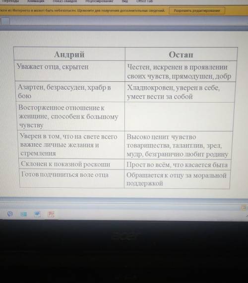 По произведению Тарас и Бульба дополнить характеристики цитатами из произведения