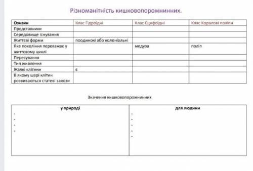 Заповнити таблицю будь ласка до ть я взагалі не розумію