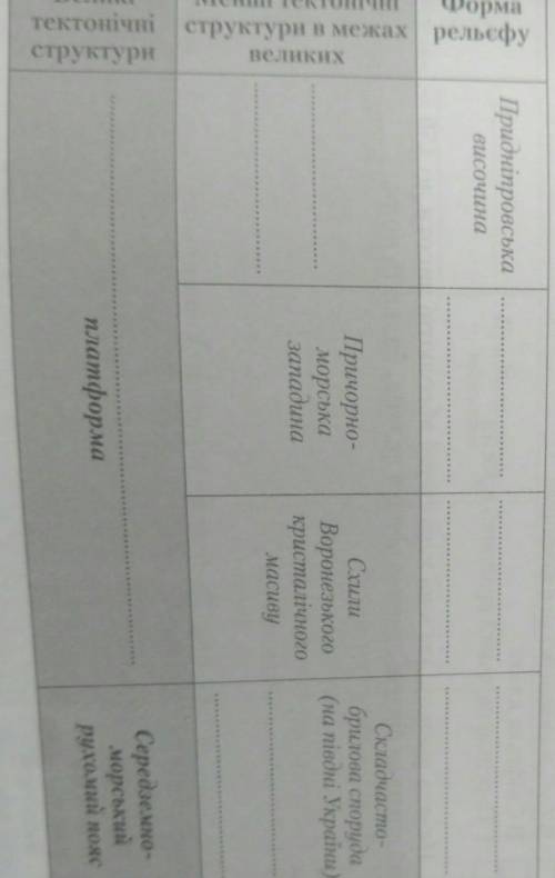 Заповніть таблицю,встановивши зв'язок між тектонічними структурами.