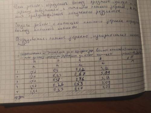 Будьте добры народ рассчитать Высоту классной комнаты и Абсолютную погрешность высоты классной ко