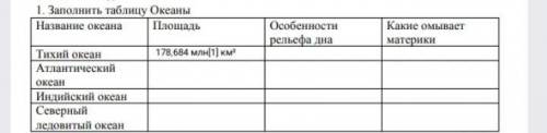 Заполнить таблицу океаны 