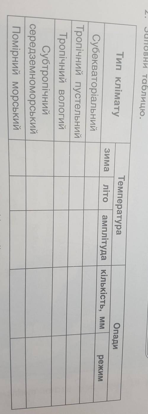 Заповни таблицю географія