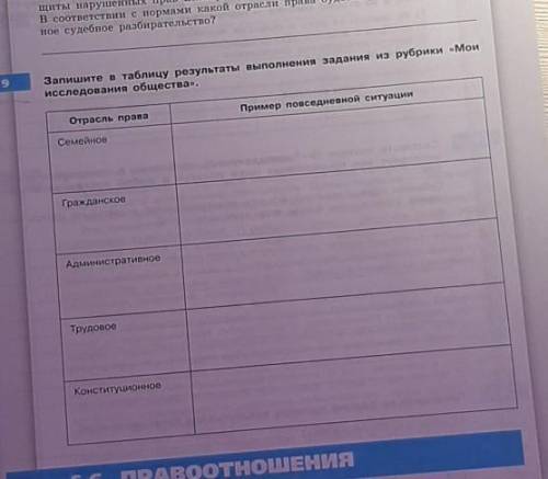 Заполните таблицу нужно)))