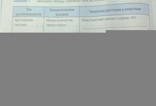 Сделать таблицу по географии