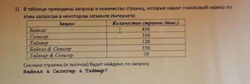с информатикой. диаграммы Венна