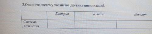 2.Опишите систему хозяйства древних цивилизаций.БактрияКушанВавилон​