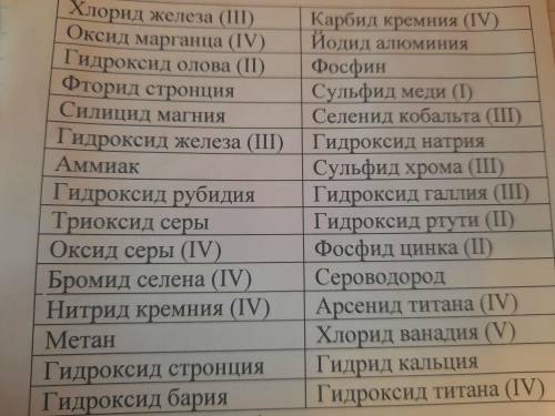 1.Составьте формулы соединений 2.Распределите из задания 1 по классам оксиды,гидроксиды, Летучие вод